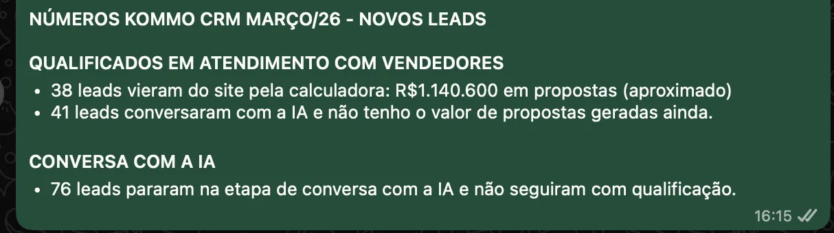 Relatório mensal de leads e vazamento